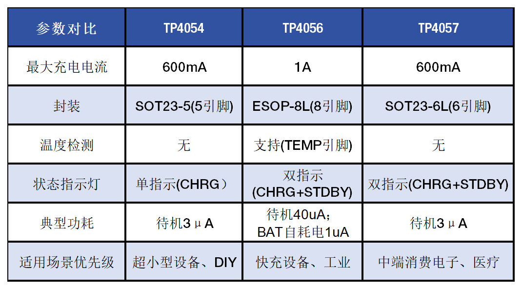 TP4054-4056-4057.png